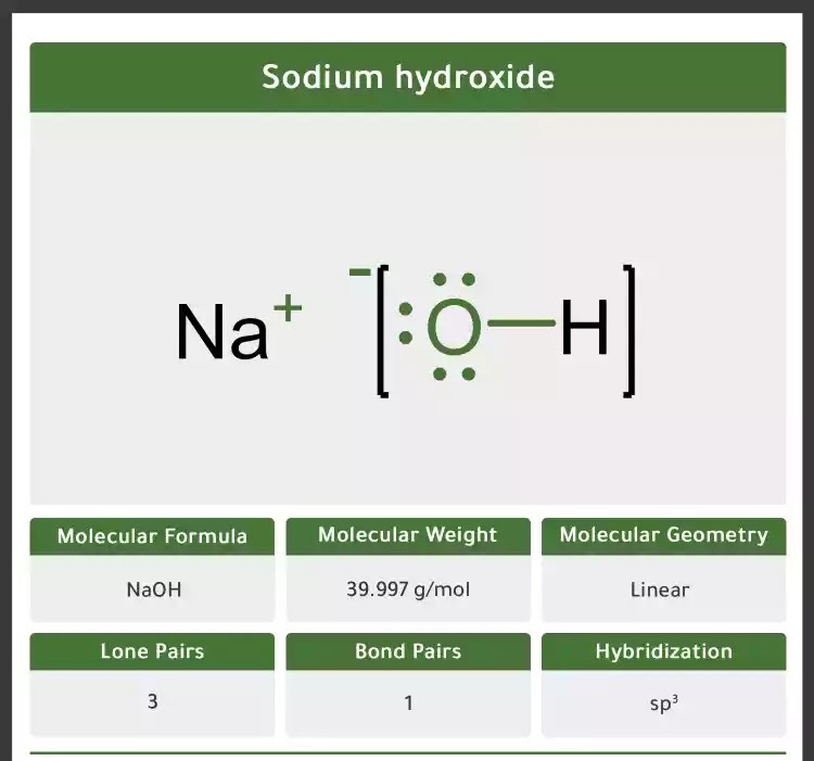 Công thức hóa học của Natri Hydroxide là NaOH